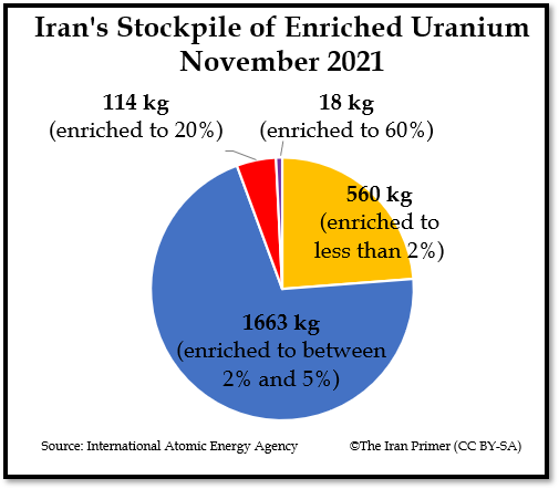 Explainer Irans Nuclear Progress The Iran Primer